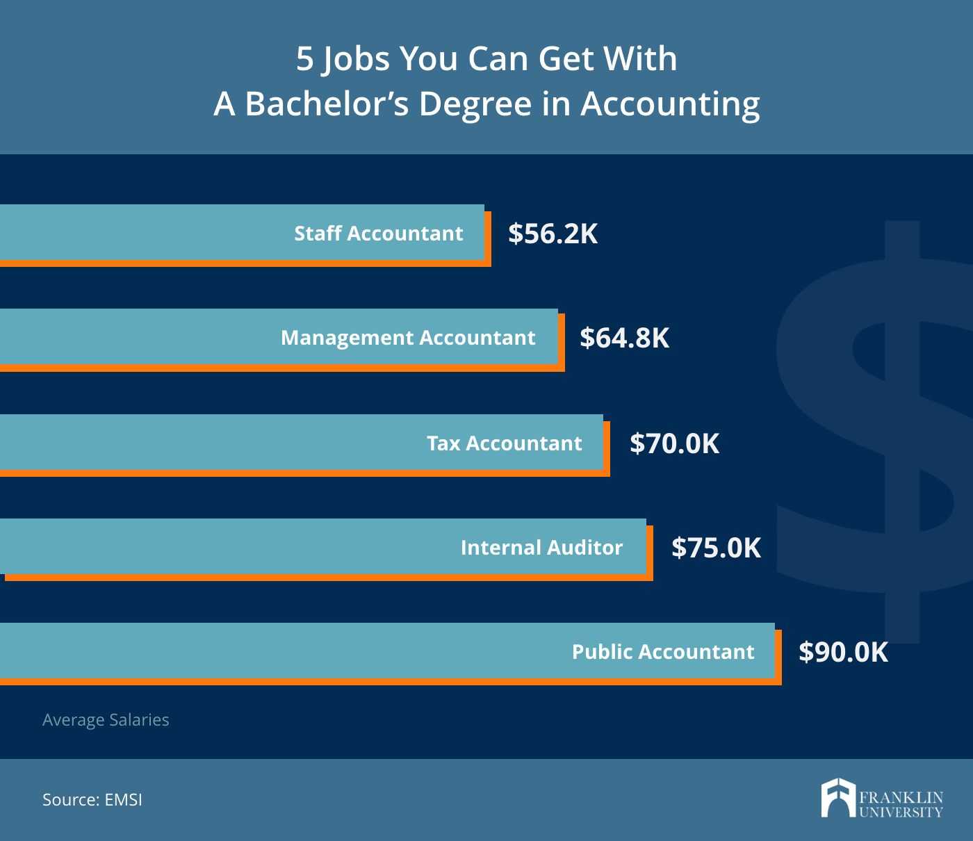 what-jobs-can-you-get-with-an-accounting-degree-franklin-university